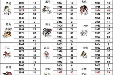 1983 生肖|83年属什么的生肖多大岁数 83年属什么的生肖配对